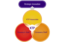 KTP diagram