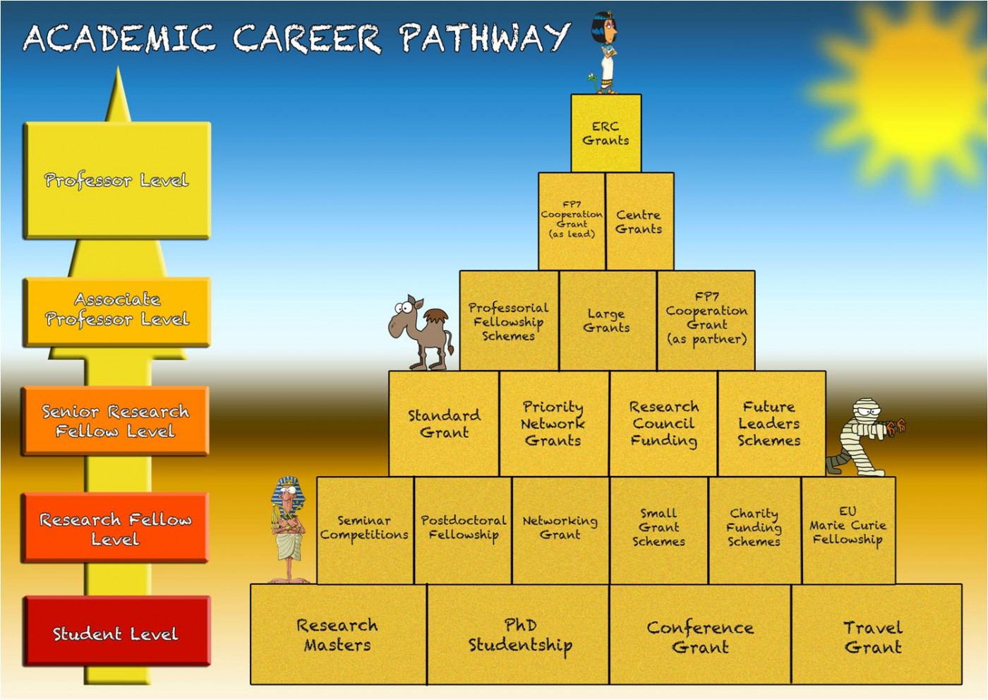 BU Research Blog  academic career pathway  Bournemouth University