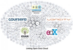 Linking Open Data Cloud