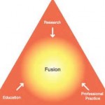 Fusion Diagram 