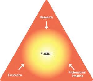 Fusion Diagram 