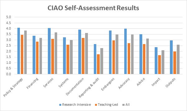CAIO-results-May-2015