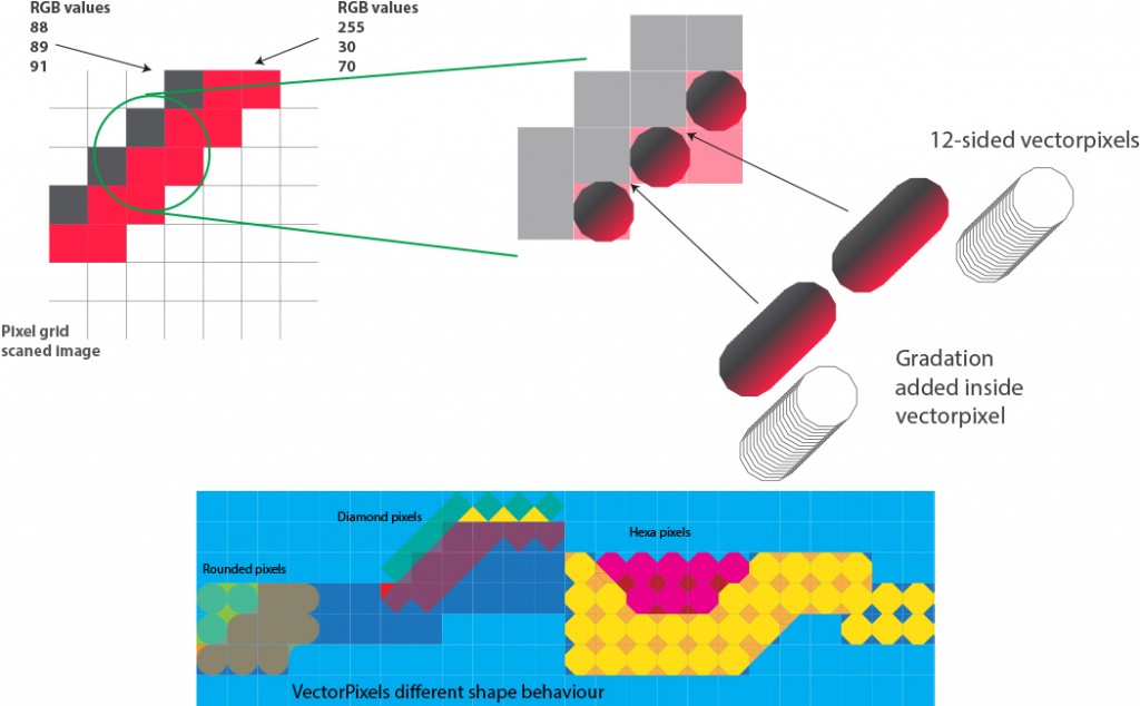 VectorPixels