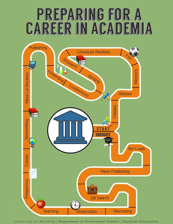career in academia