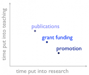 teaching-vs-research-chart