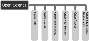 open science principles