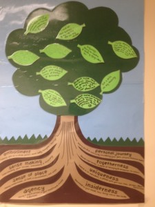 Humanising care tree