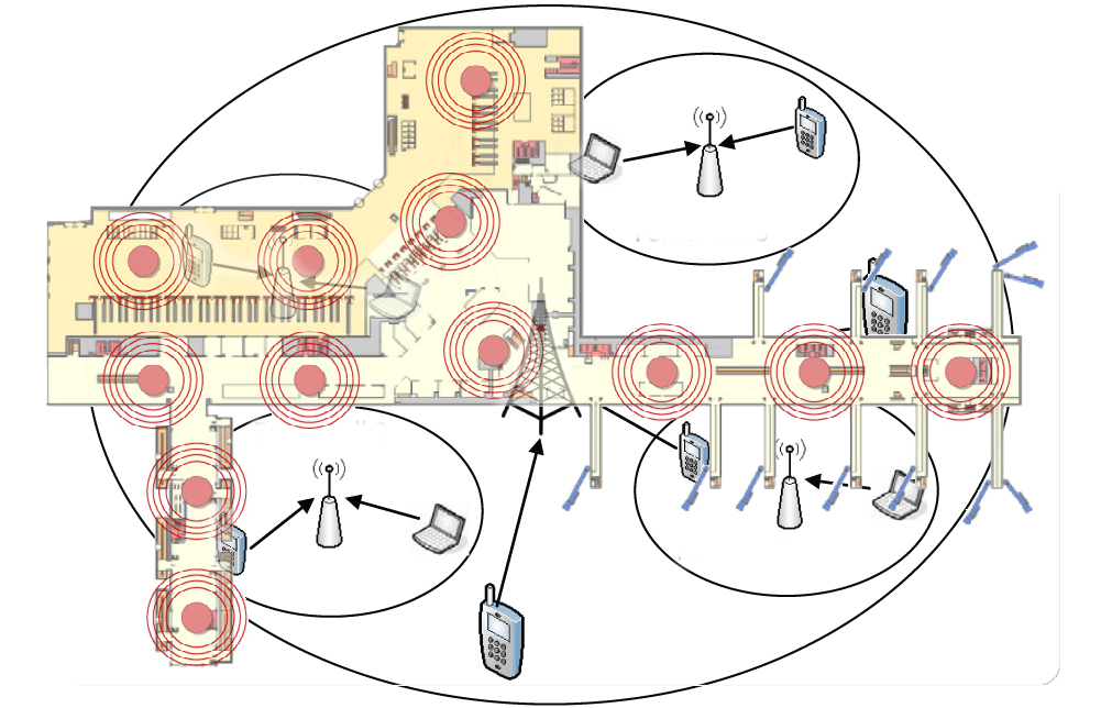 FemtoCell