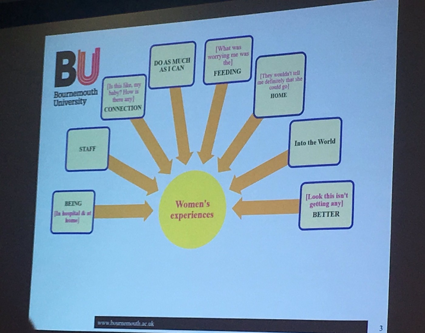 BU Research Blog “Is it 2 breastfeeds and then a bottle, or is it one