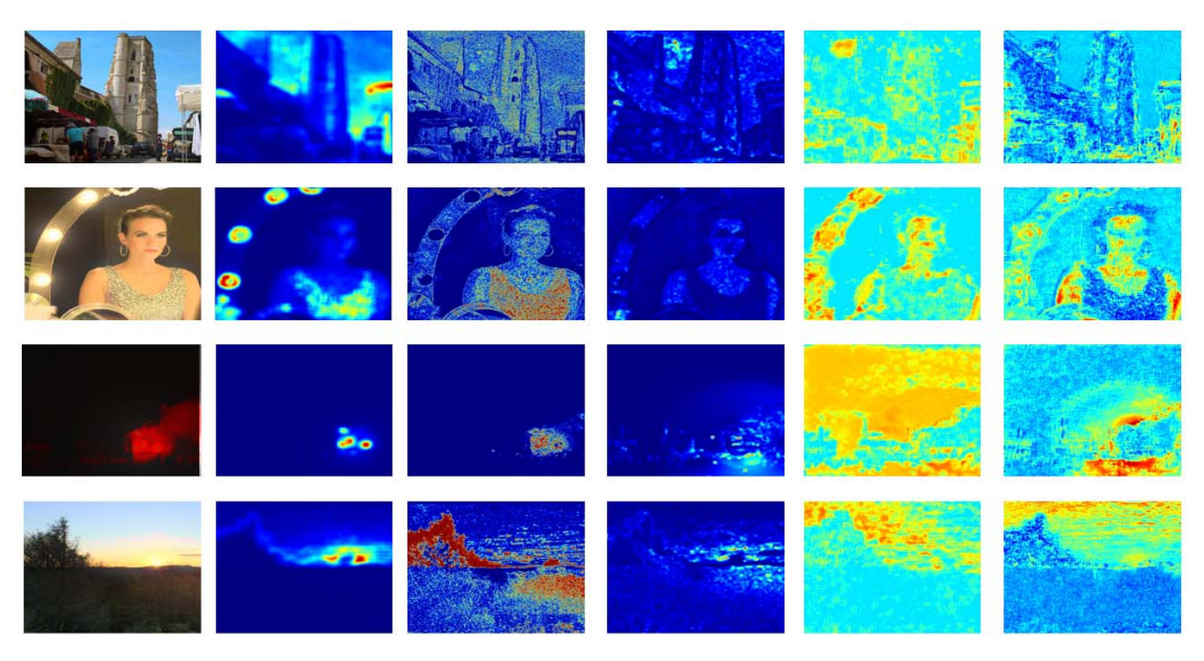 BU Research Blog | Blind Quality Estimation by Disentangling Perceptual ...