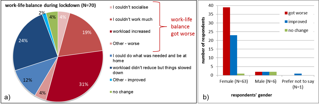 BU Research Blog | Research themes | Bournemouth University