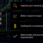 An image that describes 4 benefits of depositing research data. The benefits are, one) Improve your research profile two) better research impact three) tackling the reproduceability crisis and four) Meet funder and journal requirements