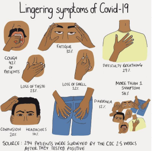 illustrations of COVID19 symptoms