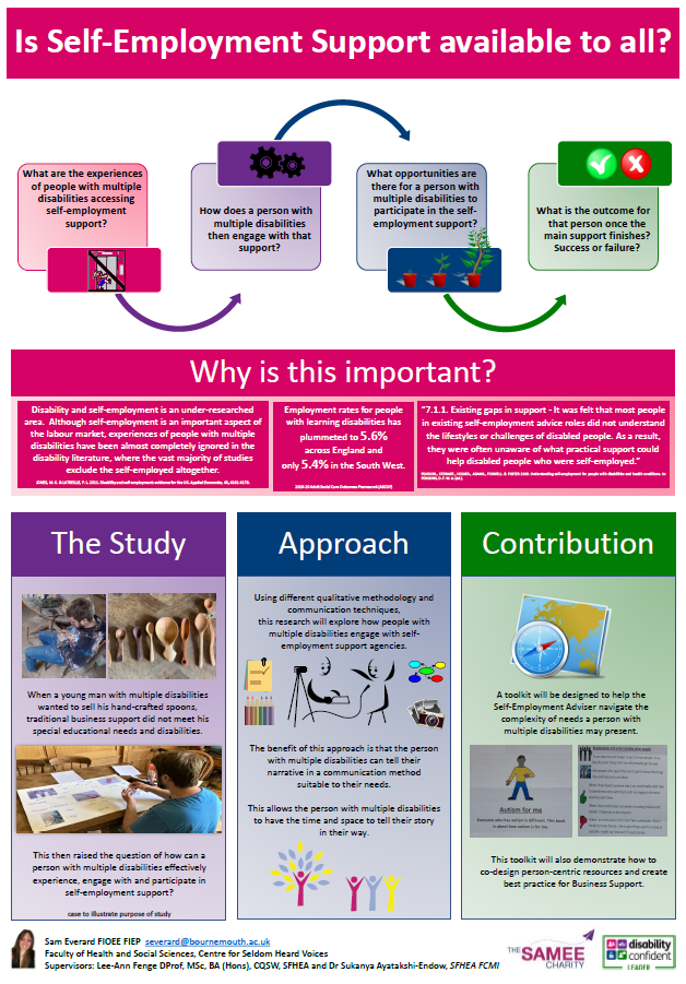 BU Research Blog | PGR Virtual Poster Exhibition | Samantha Everard ...