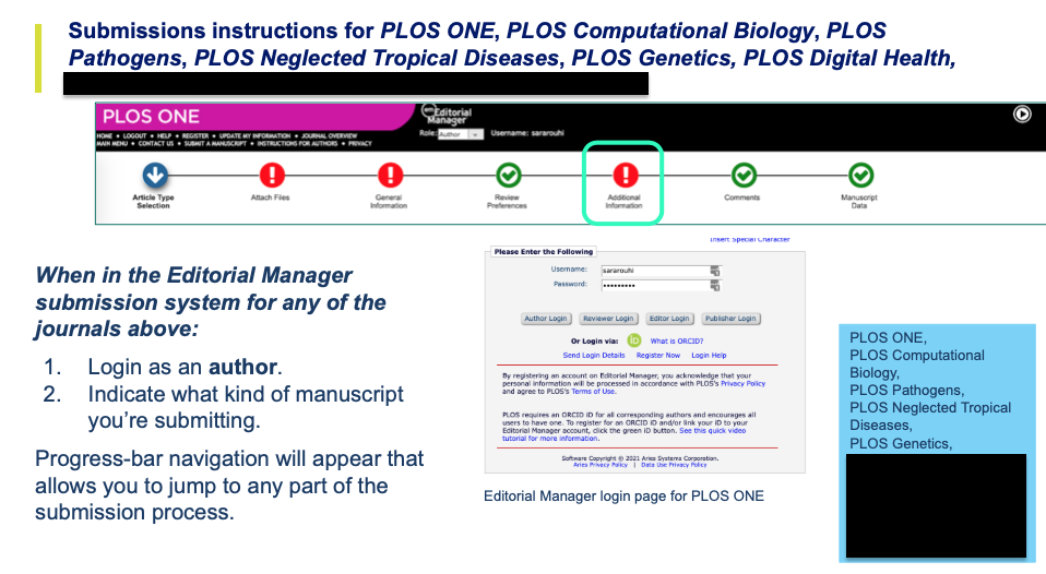 BU Research Blog Publish With Six PLOS Journals For FREE   Screenshot 2022 04 11 At 13.13.24 