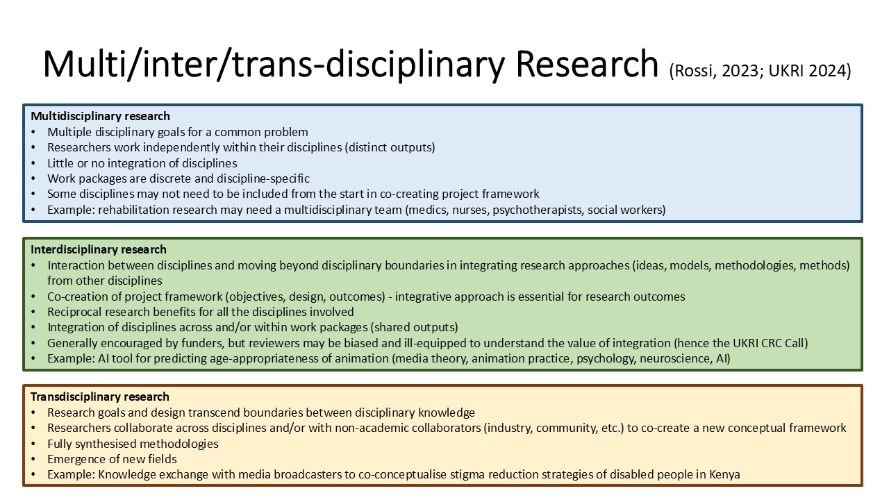 BU Research Blog | Awarded & submitted bids | Bournemouth University