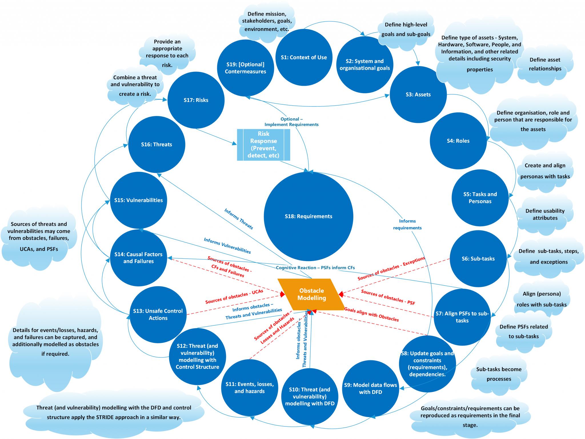 BU Research Blog | New Cyber Security Advisory Highlights Integration ...